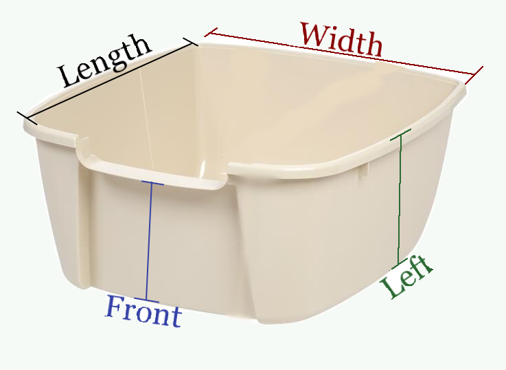 depiction of measurements